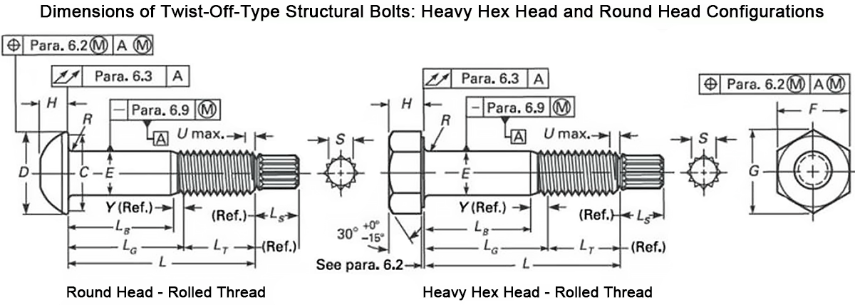 Dimensions of Twist-Off-Type Structural Bolts
