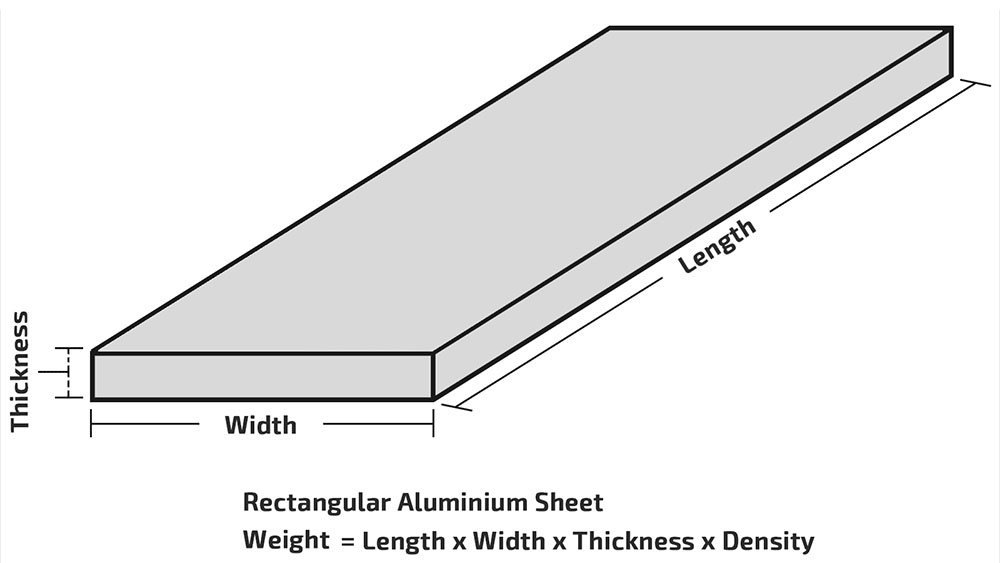 aluminium sheet weight calculator plate aluminium weight calculation formula