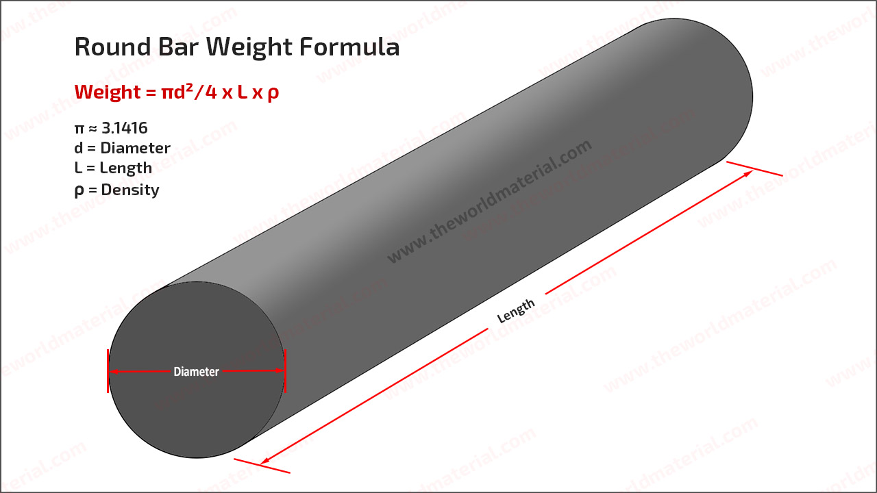 Round Steel Bar Weight Calculator Iron Bar Weight per Foot Meter