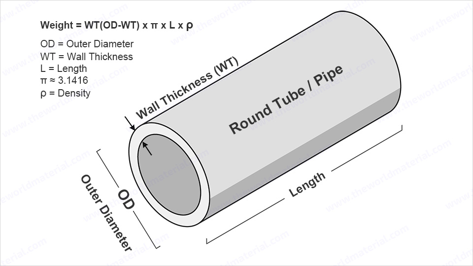 metal tube pipe weight calculator