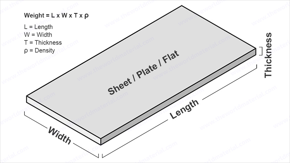 metal sheet plate weight calculator