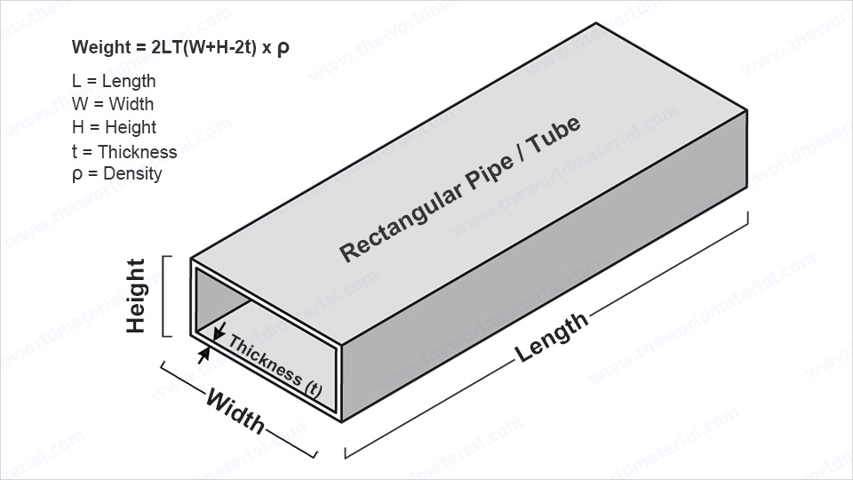 rectangular tube weight calculator